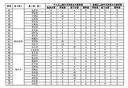 ���|(zh��)���������̿�S�ҡ��F��ʡ�B(y��ng)ֳˮ��?y��n)�Ϳ�?gu��)��(2019-2030��)��