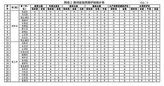 ���|(zh��)���������̿�S�ҡ��F��ʡ�B(y��ng)ֳˮ��?y��n)�Ϳ�?gu��)��(2019-2030��)��