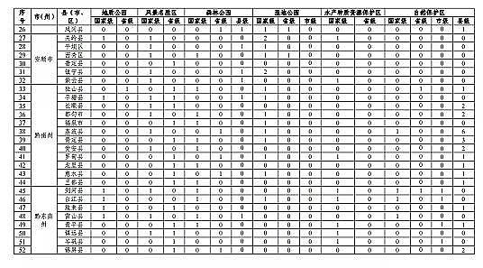 ���|(zh��)���������̿�S�ҡ��F��ʡ�B(y��ng)ֳˮ��?y��n)�Ϳ�?gu��)��(2019-2030��)��