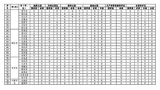 ���|(zh��)���������̿�S�ҡ��F��ʡ�B(y��ng)ֳˮ��?y��n)�Ϳ�?gu��)��(2019-2030��)��