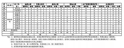 ���|(zh��)���������̿�S�ҡ��F��ʡ�B(y��ng)ֳˮ��?y��n)�Ϳ�?gu��)��(2019-2030��)��