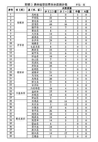 ���|(zh��)���������̿�S�ҡ��F��ʡ�B(y��ng)ֳˮ��?y��n)�Ϳ�?gu��)��(2019-2030��)��