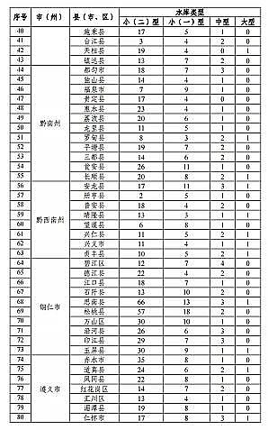 ���|(zh��)���������̿�S�ҡ��F��ʡ�B(y��ng)ֳˮ��?y��n)�Ϳ�?gu��)��(2019-2030��)��