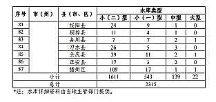 ���|(zh��)���������̿�S�ҡ��F��ʡ�B(y��ng)ֳˮ��?y��n)�Ϳ�?gu��)��(2019-2030��)��