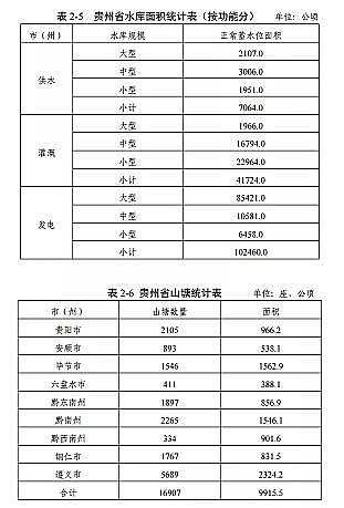 ���|(zh��)���������̿�S�ҡ��F��ʡ�B(y��ng)ֳˮ��?y��n)�Ϳ�?gu��)��(2019-2030��)��