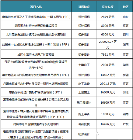 2021����Қ��V�����a(ch��n)�S��2020���Ї���ˮ̎���ИI(y��)�l(f��)չ����