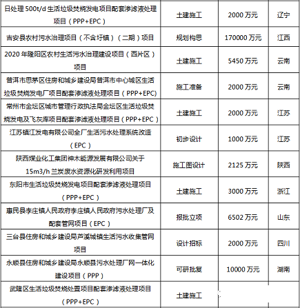 2021����Қ��V�����a(ch��n)�S��2020���Ї���ˮ̎���ИI(y��)�l(f��)չ����