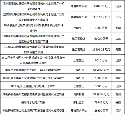 2021����Қ��V�����a(ch��n)�S��2020���Ї���ˮ̎���ИI(y��)�l(f��)չ����