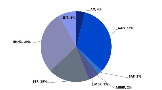 2021����Қ��V�����a(ch��n)�S��2020���Ї���ˮ̎���ИI(y��)�l(f��)չ����
