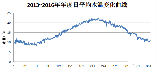 ���w��������Ƭ�S(ch��ng)�Ҵ���(ji��)���g�Ĺ�ˇ�\(y��n)��̽ӑ