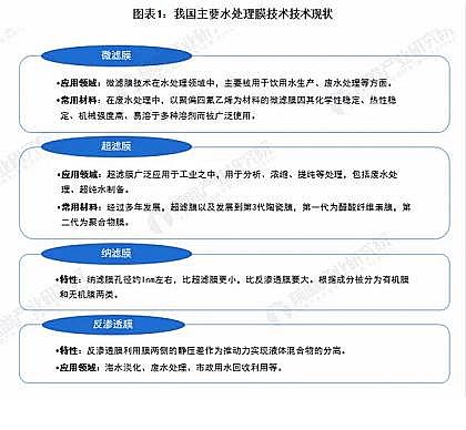 ��Ʒ�|(zh��)�ۺ��Ȼ��XPAC���a(ch��n)�S���Ї�(gu��)Ĥ�a(ch��n)�I(y��)�Ј�(ch��ng)�F(xi��n)��l(f��)չǰ���A(y��)�y(c��)������ˮ���Ì����l(f��)�a(ch��n)�I(y��)���m(x��)�l(f��)չ