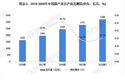 ��Ʒ�|(zh��)�ۺ��Ȼ��XPAC���a(ch��n)�S���Ї�(gu��)Ĥ�a(ch��n)�I(y��)�Ј�(ch��ng)�F(xi��n)��l(f��)չǰ���A(y��)�y(c��)������ˮ���Ì����l(f��)�a(ch��n)�I(y��)���m(x��)�l(f��)չ