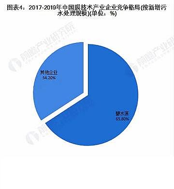 ��Ʒ�|(zh��)�ۺ��Ȼ��XPAC���a(ch��n)�S���Ї�(gu��)Ĥ�a(ch��n)�I(y��)�Ј�(ch��ng)�F(xi��n)��l(f��)չǰ���A(y��)�y(c��)������ˮ���Ì����l(f��)�a(ch��n)�I(y��)���m(x��)�l(f��)չ