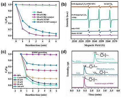 2021��۱�ϩ����PAM���a�S�ҷ����ɻ�·����^һ�����}���F���}�ȗl�����ЙC��Ⱦ��Ŀ���Ó��