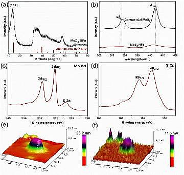 ��Ʒ��13X���ӺY���a�S�ҏV�|���I��WEnviron. Sci. Nano: MoS2�{�׻���늻�^һ�����}���Mˮ���ЙC��Ⱦ�ｵ��