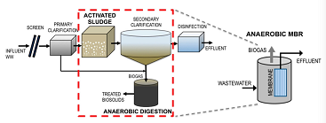 ���ƾۺ��Ȼ��X�FPAFC���a�S�Ҵ�����һ����ˮ�S�ą�����ˇ