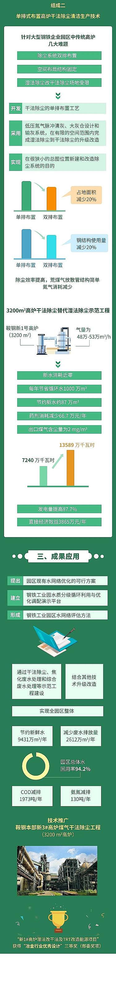 �๦�ܾ۱�ϩ����PAM�S����F�@�^ȼú늏S�Uˮ��Ч̎����ˮ�W�j�c��Ⱦ���ƃ������g