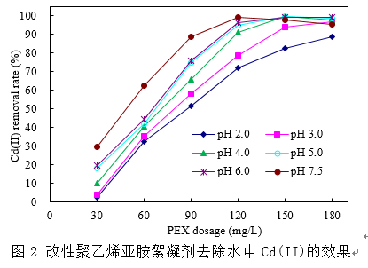 2021����ˮñ�S�������ϳ�����̎���ؽ���?g��u)Uˮ����ȡ���о��M(j��n)չ