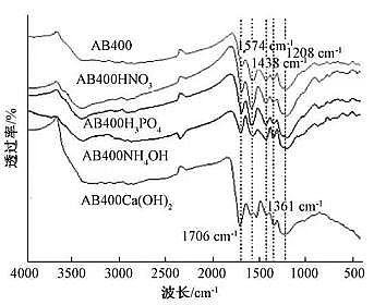 2021�����̿�V�σr����A���Ԍ�����̿����Cr(��)���ܵ�Ӱ�