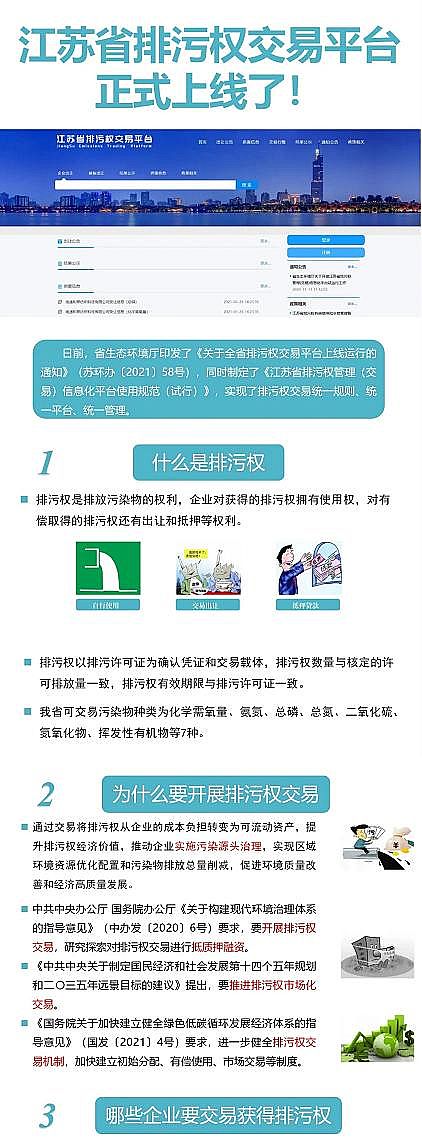 2021����s�����ϏS��VOCs�ɞ顰ʮ���塱���g�����ǡ�֮һ���@һʡ�݌���{�����ཻۙ�׷���