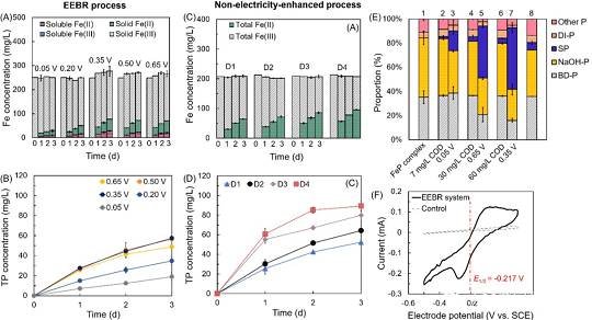 ��ʽˮ̎��ˎ���ͺ�̼Դ���a�S��늴��M����߀ԭ���gጷŲ������F�}�����������׵������о��Mչ
