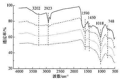 ����̿�V��3-5mm���a�S�Ҳ�ͬ�Ƃ�ض�����������̿��Cr(��)����������