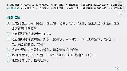 ���|(zh��)���w�S��?y��n)V�����a(ch��n)�S���\(y��n)��36��(g��)��ˮ�(xi��ng)Ŀ�������@��PPT