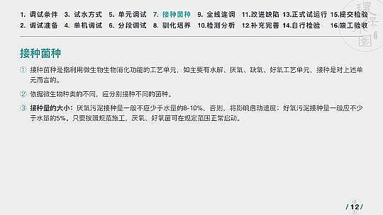 ���|(zh��)���w�S��?y��n)V�����a(ch��n)�S���\(y��n)��36��(g��)��ˮ�(xi��ng)Ŀ�������@��PPT