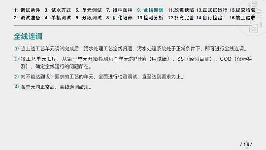 ���|(zh��)���w�S��?y��n)V�����a(ch��n)�S���\(y��n)��36��(g��)��ˮ�(xi��ng)Ŀ�������@��PPT