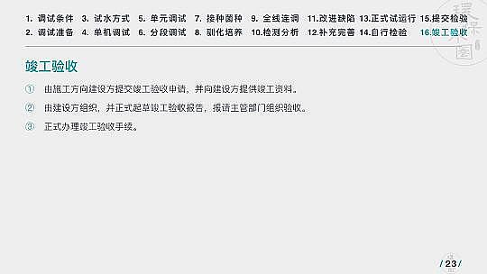 ���|(zh��)���w�S��?y��n)V�����a(ch��n)�S���\(y��n)��36��(g��)��ˮ�(xi��ng)Ŀ�������@��PPT