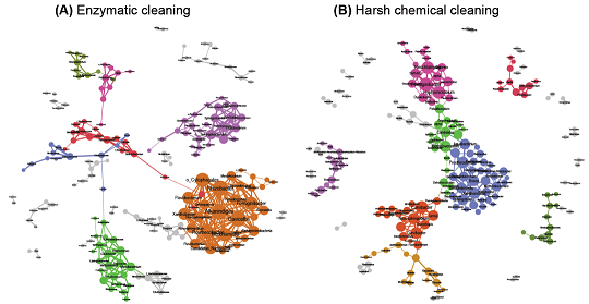 ���xľ�~(y��)ʯ�V�����a(ch��n)�S��øϴ�ɾ����ɶ������l(f��)�ķ��B͸Ĥ����(f��)��Ⱦ��(w��n)�}
