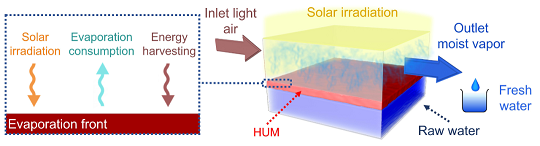 �๦����ĭ�V��V�ϏS��ˮ���z����Ч̫��(q��)��Ĥ���s��ˮ