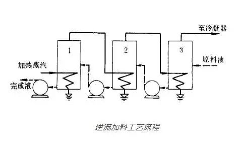 ��(y��u)�|(zh��)�x�ӽ��Q��֬�S�Ҷ�Ч���l(f��)���g(sh��)�ڸ��}�Uˮ̎���еđ�(y��ng)��