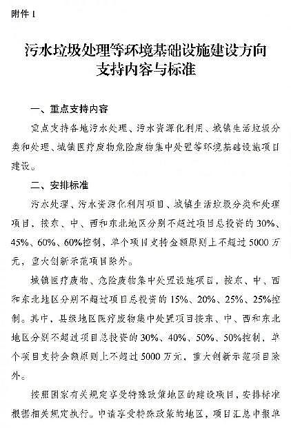 �����c̼Դ���a�S���ذ�!�����Y��֧�����c���м��w�����O3��Ⱦ�fͬ�����Ŀ����Ͷ�Y15%�ԃ�