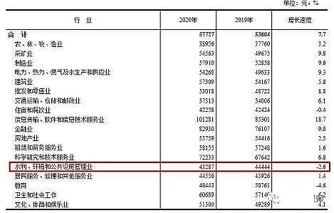 ���Ʒ������͚������S��2020��ȫ�ИIƽ�����Y���t�����h���ИI�ǎ׺�?