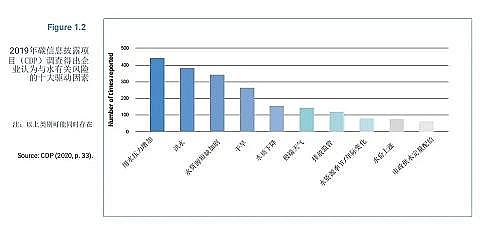 ��Ʒ����������X��V�����a�S���χ��l����2021������ˮ�lչ��桷