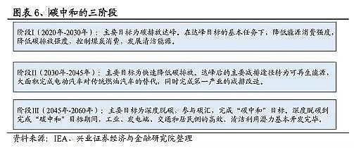 ���Ʒ������͚��������a(ch��n)�S��̼�R��̼���~��̼���ף�CCUS��CCER��̼֪�R(sh��)��ȫ