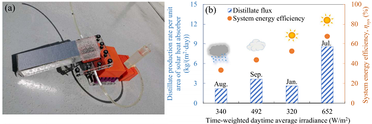 ���|�����͚������S�Ҹ�Ч����̫�ݗ��ĺ�ˮ���ر�ˮ��������ˮ����ȡ���ˮ