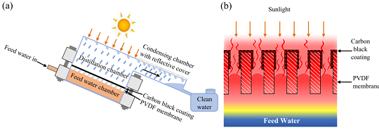 ���|�����͚������S�Ҹ�Ч����̫�ݗ��ĺ�ˮ���ر�ˮ��������ˮ����ȡ���ˮ