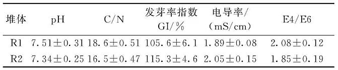 2021�������X�S�ҳ��ߜ��԰l������ѷ�̎�����������������^�����}�����Қ��w������΢����Ⱥ���Ӱ�