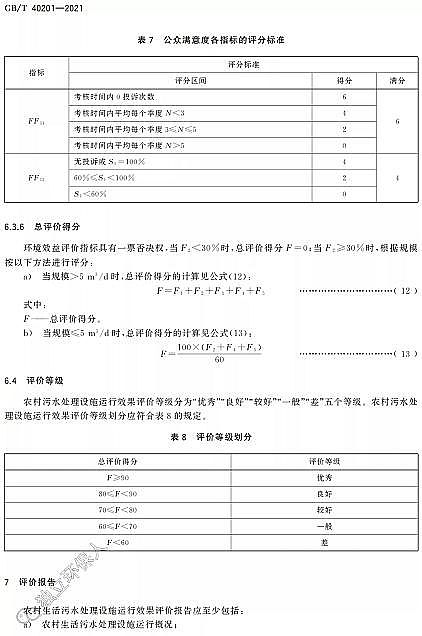 ��Ʒ�|�����w�S��V�ϏS�Ҙ˜ʷ��� | GB/T 40201-2021���r��������ˮ̎���Oʩ�\��Ч���u�r���gҪ��