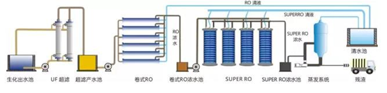 ���|�����X���a�S��ʲô�ǏUˮ���ŷ�?