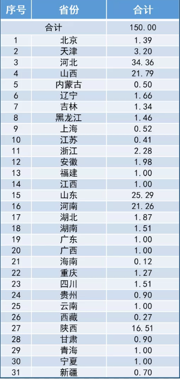 �Y���Ȼ��X�r��ؔ�����l���������Ⱦ�����Y������k������2021���ʡ�����Y���A���ж���?