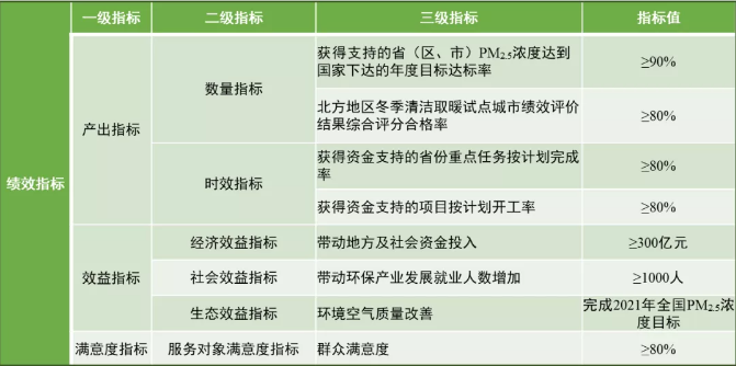 �Y���Ȼ��X�r��ؔ�����l���������Ⱦ�����Y������k������2021���ʡ�����Y���A���ж���?