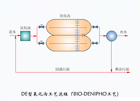 DE��������