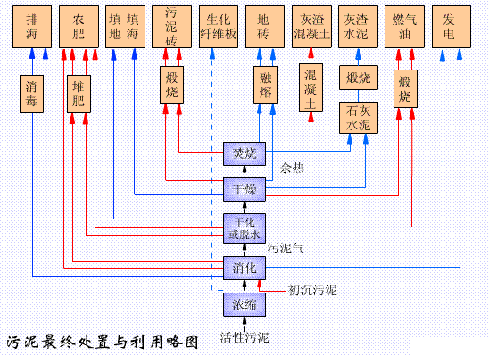 ������K̎���c����