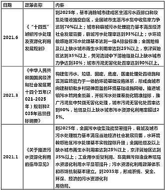 �ϵ��Z��ʯ�V�ϏS��2021���ϰ���ˮ̎���Ŀ���L�������lչڅ��