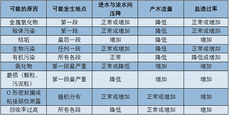 ����ˮ̎�턩�S��ROĤ��Ⱦح15�l�����P(gu��n)�ĵļ��g(sh��)��(w��n)�}