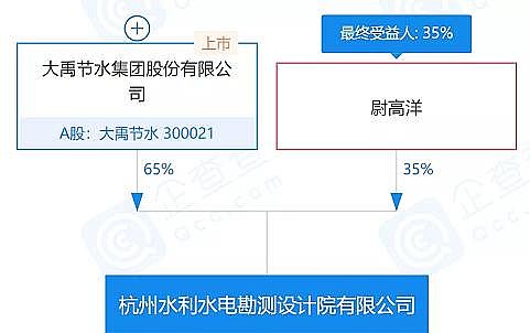 �๦�ܺ��Қ��V�ϏS��9��!�@Щˮ���OӋԺ�����h�����й�˾��ُ��