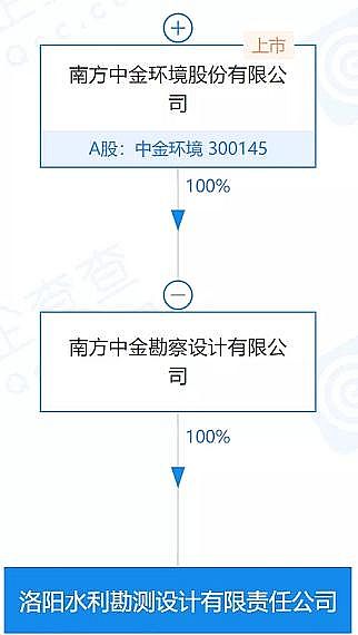 �๦�ܺ��Қ��V�ϏS��9��!�@Щˮ���OӋԺ�����h�����й�˾��ُ��